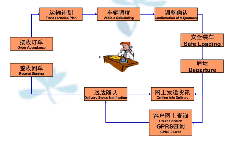 张家港到贡觉货运公司